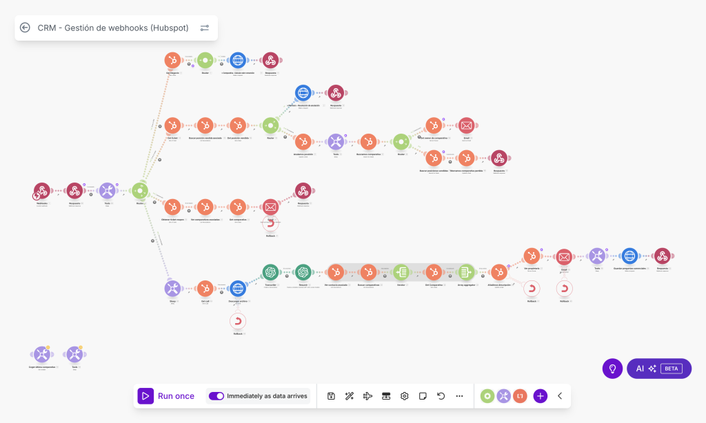 automatizaciones y chatbots con IA para empresas y pymes
