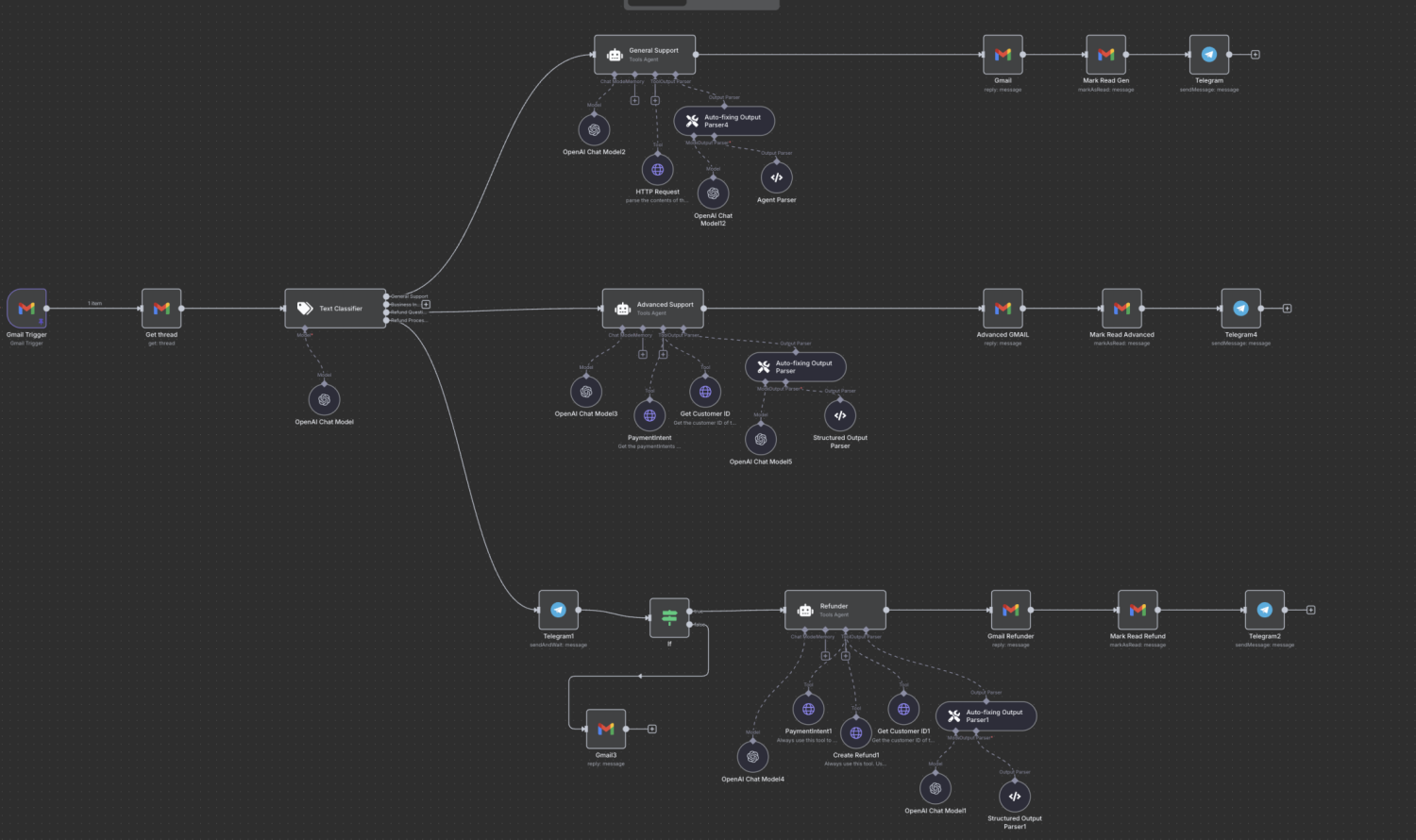agentes y chatbots con IA para atención al cliente 24/7